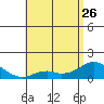 Smuggler Cove tide chart for Friday, May 26, 2023