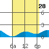 Smuggler Cove tide chart for Sunday, May 28, 2023