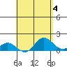 Smuggler Cove tide chart for Thursday, May 4, 2023