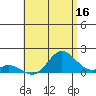 Smuggler Cove tide chart for Friday, June 16, 2023