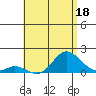 Smuggler Cove tide chart for Sunday, June 18, 2023