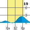 Smuggler Cove tide chart for Monday, June 19, 2023