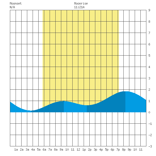 Smuggler Cove tide chart for Saturday, June 24, 2023