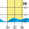 Smuggler Cove tide chart for Monday, June 26, 2023
