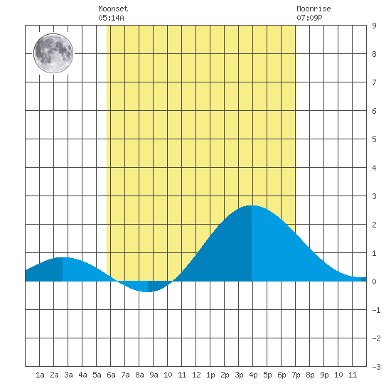 Smuggler Cove tide chart for Saturday, June 3, 2023