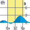 Smuggler Cove tide chart for Saturday, June 3, 2023