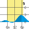 Smuggler Cove tide chart for Monday, June 5, 2023