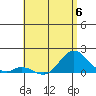 Smuggler Cove tide chart for Tuesday, June 6, 2023