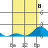 Smuggler Cove tide chart for Thursday, June 8, 2023