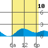 Smuggler Cove tide chart for Monday, July 10, 2023