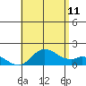 Smuggler Cove tide chart for Tuesday, July 11, 2023
