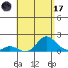 Smuggler Cove tide chart for Monday, July 17, 2023