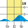 Smuggler Cove tide chart for Tuesday, July 18, 2023