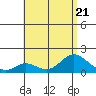 Smuggler Cove tide chart for Friday, July 21, 2023