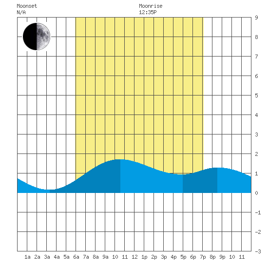 Smuggler Cove tide chart for Tuesday, July 25, 2023