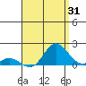 Smuggler Cove tide chart for Monday, July 31, 2023