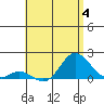 Smuggler Cove tide chart for Tuesday, July 4, 2023