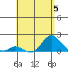 Smuggler Cove tide chart for Wednesday, July 5, 2023