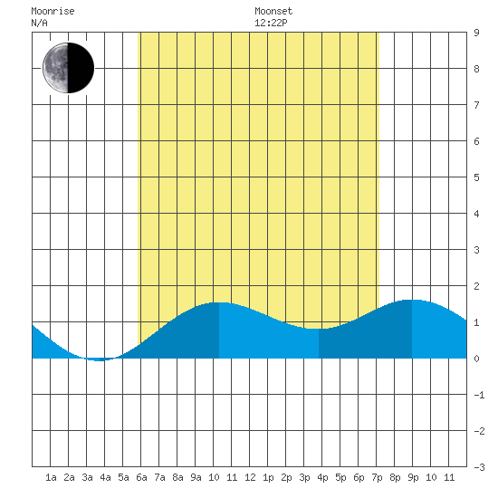 Smuggler Cove tide chart for Sunday, July 9, 2023
