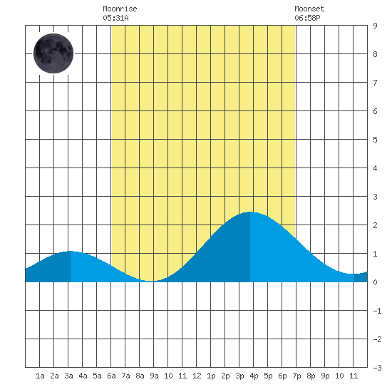 Smuggler Cove tide chart for Tuesday, August 15, 2023
