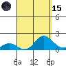 Smuggler Cove tide chart for Tuesday, August 15, 2023
