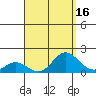 Smuggler Cove tide chart for Wednesday, August 16, 2023