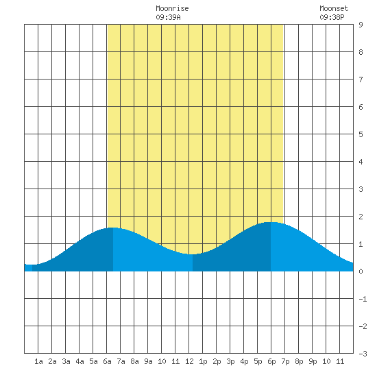 Smuggler Cove tide chart for Sunday, August 20, 2023
