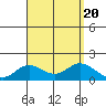 Smuggler Cove tide chart for Sunday, August 20, 2023