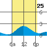 Smuggler Cove tide chart for Friday, August 25, 2023