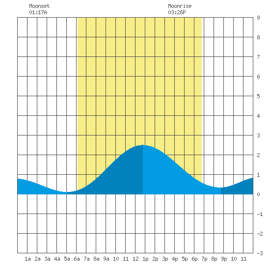 Smuggler Cove tide chart for Saturday, August 26, 2023