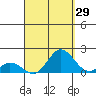 Smuggler Cove tide chart for Tuesday, August 29, 2023