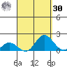 Smuggler Cove tide chart for Wednesday, August 30, 2023