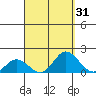 Smuggler Cove tide chart for Thursday, August 31, 2023