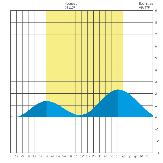 Smuggler Cove tide chart for Friday, August 4, 2023