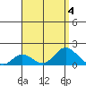 Smuggler Cove tide chart for Friday, August 4, 2023