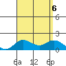 Smuggler Cove tide chart for Sunday, August 6, 2023