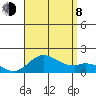 Smuggler Cove tide chart for Tuesday, August 8, 2023