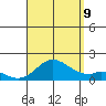 Smuggler Cove tide chart for Wednesday, August 9, 2023