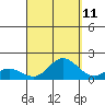 Smuggler Cove tide chart for Monday, September 11, 2023