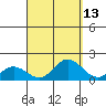Smuggler Cove tide chart for Wednesday, September 13, 2023