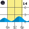 Smuggler Cove tide chart for Thursday, September 14, 2023