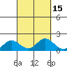 Smuggler Cove tide chart for Friday, September 15, 2023