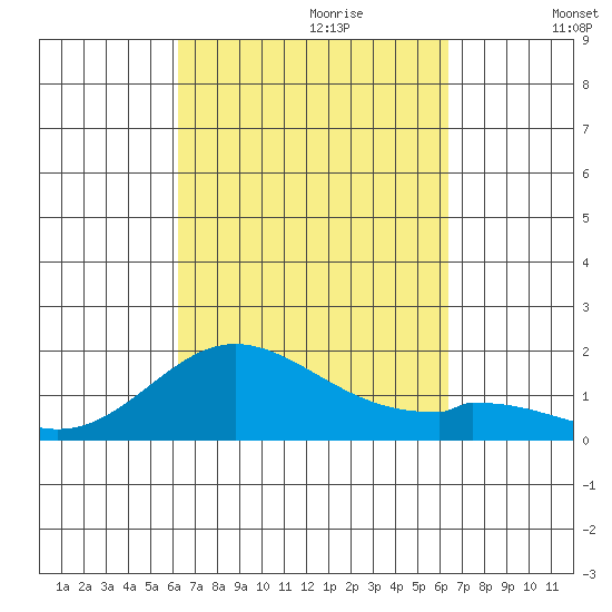 Smuggler Cove tide chart for Thursday, September 21, 2023