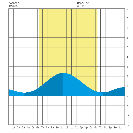 Smuggler Cove tide chart for Saturday, September 23, 2023