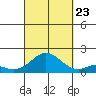 Smuggler Cove tide chart for Saturday, September 23, 2023