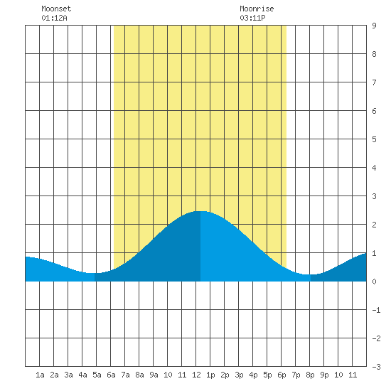 Smuggler Cove tide chart for Sunday, September 24, 2023