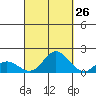 Smuggler Cove tide chart for Tuesday, September 26, 2023