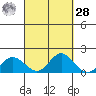 Smuggler Cove tide chart for Thursday, September 28, 2023