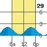 Smuggler Cove tide chart for Friday, September 29, 2023