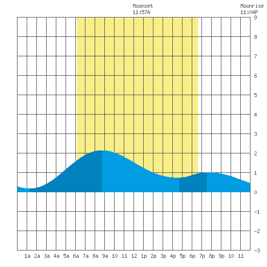 Smuggler Cove tide chart for Tuesday, September 5, 2023
